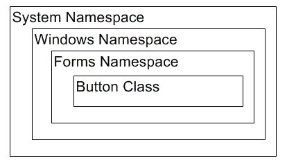 System Namespace in Visual Basic
